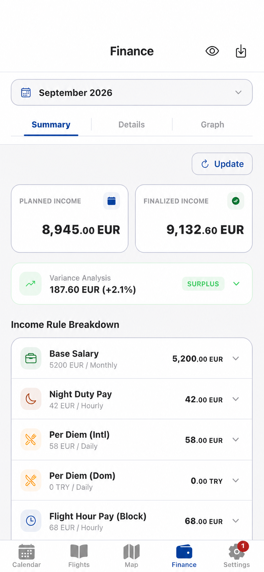 Planned and finalized income summary