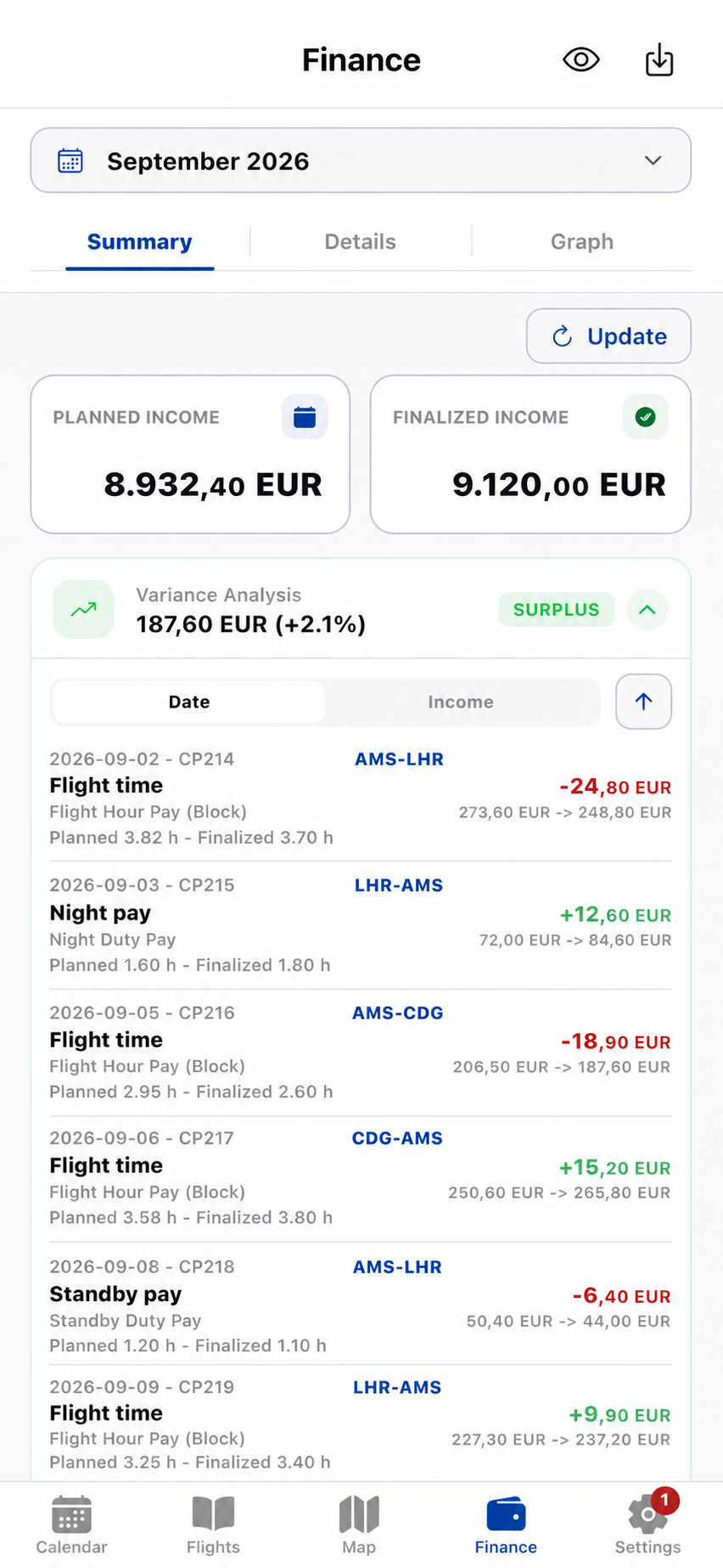 Income variance analysis by flight and rule
